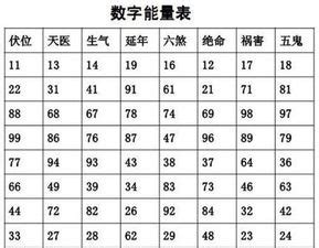 门牌号吉凶查询|房屋数理吉凶查询(门牌数字的风水吉凶表)是什么意思？